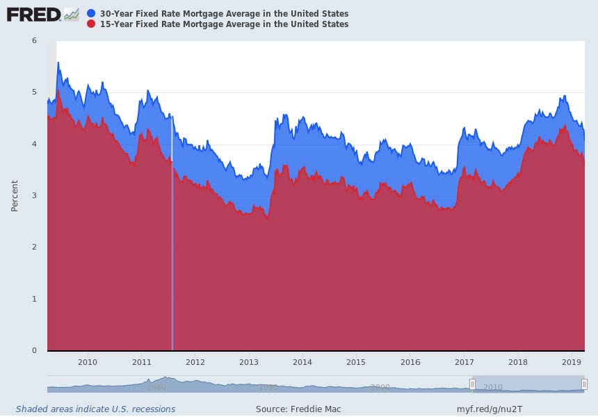 30 Year Mortgage Rates Chart 2014